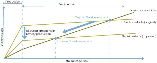 efficiency curve